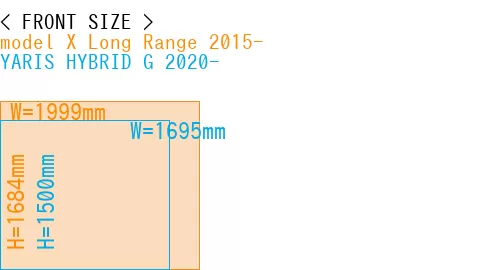 #model X Long Range 2015- + YARIS HYBRID G 2020-